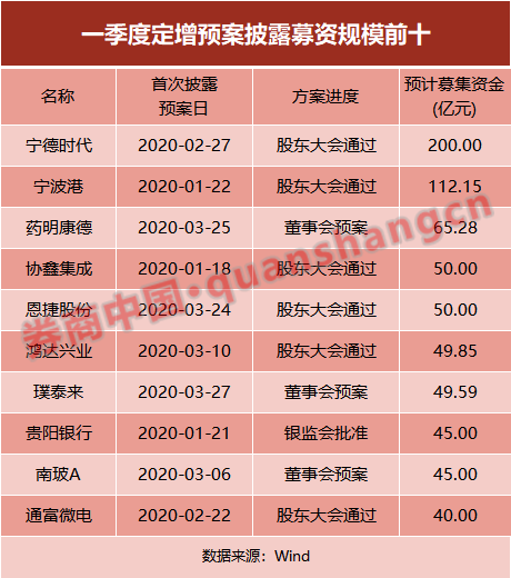 这一市场，大爆发！