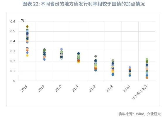 财政部李大伟：上半年发行新增专项债2.16万亿元 同比增长45%