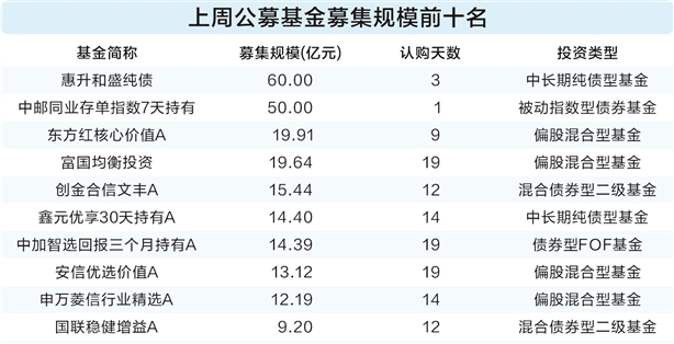财政部答证券时报记者提问：上半年发行专项债券用作项目资本金1917亿元，同比增长16%