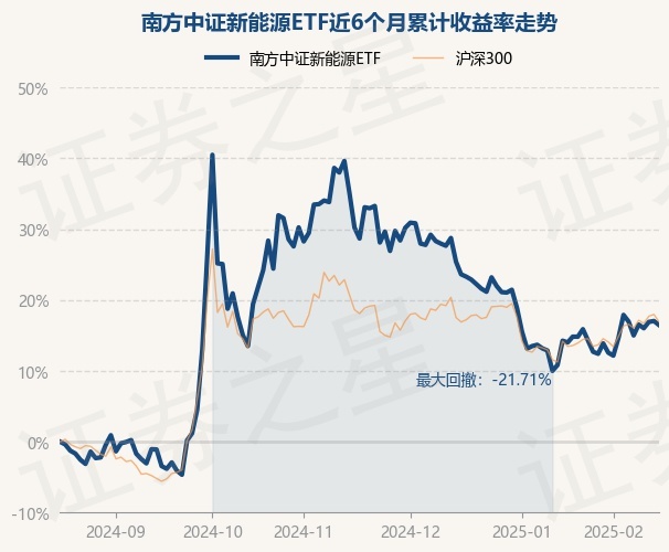 中证转债指数收涨0.11%，257只可转债收涨