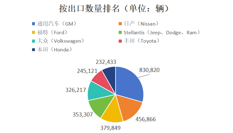 大众汽车因美国关税大幅下调全年利润指引