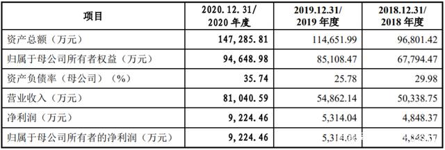 上交所上市委：恒坤新材首发暂缓审议