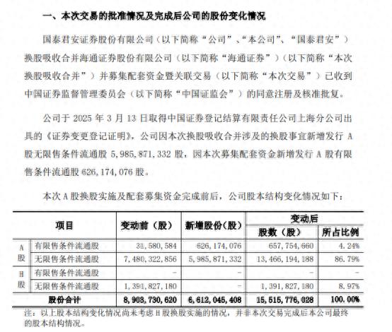 国泰海通：同意国泰君安资管吸收合并海通资管
