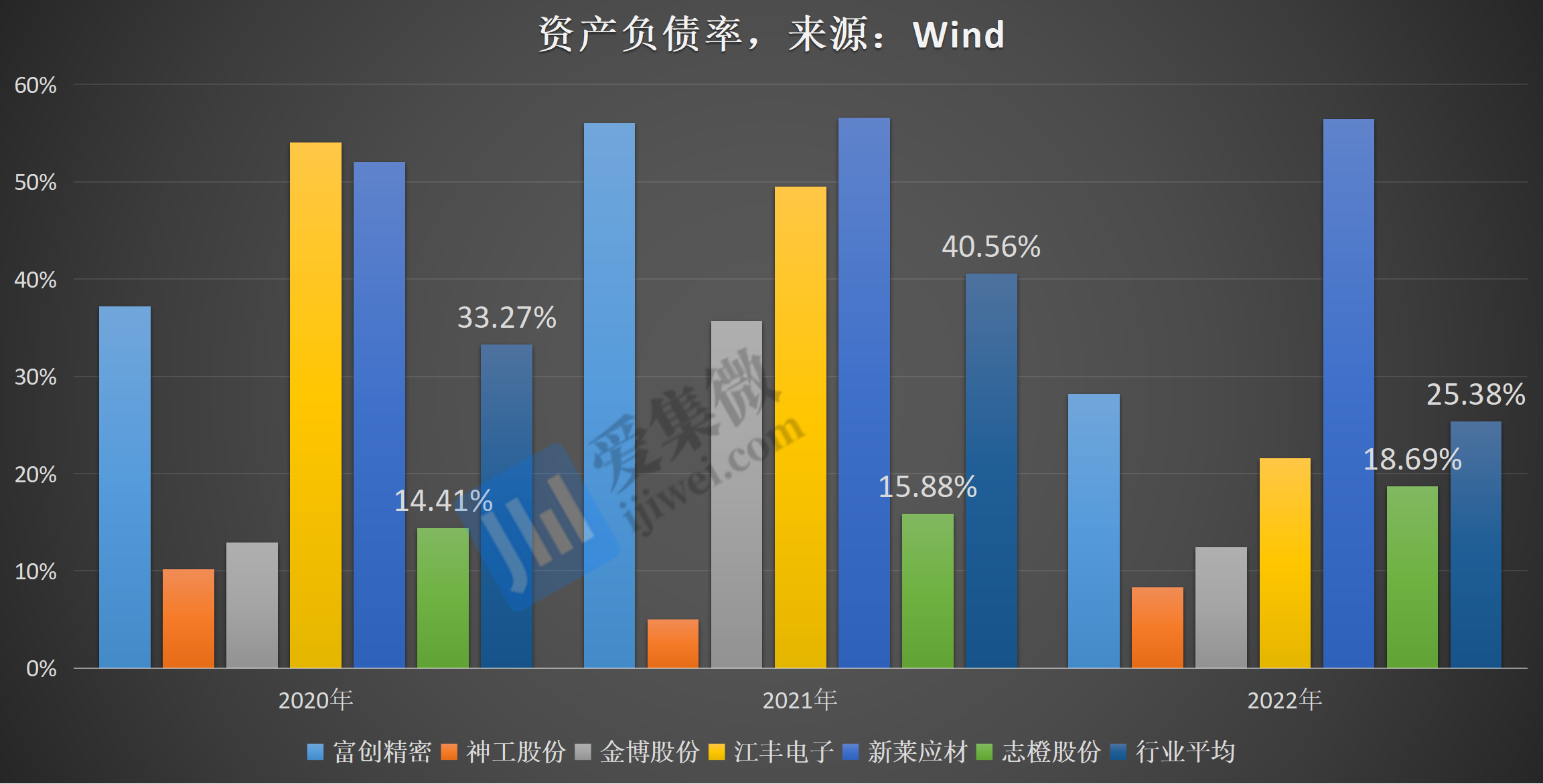 中材科技：拟收购中建材航空15%股权并对其增资2亿元