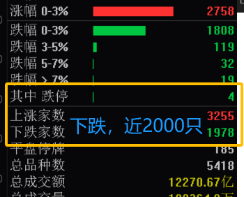 意外大涨！最大受益者竟是TA