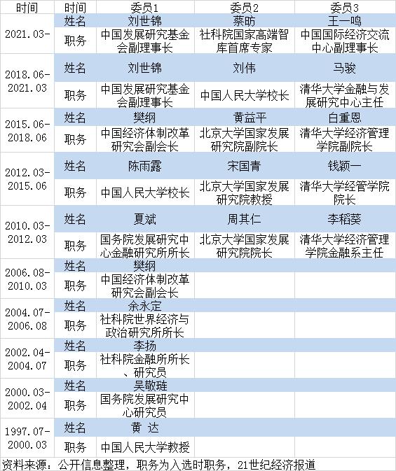 专家呼吁尼央行关注政策稳定性