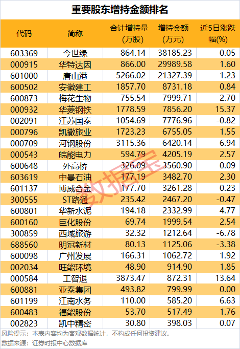 今年前五月东部经济走廊吸引超过470亿泰铢投资