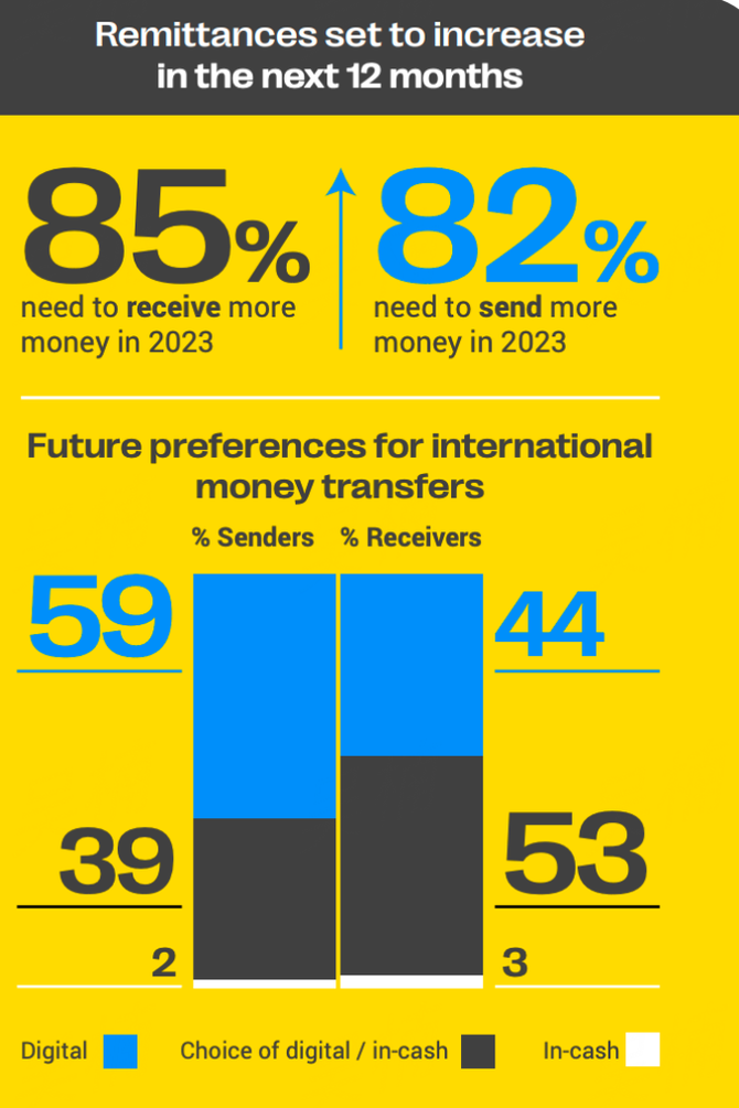 非洲推出首个跨境支付卡计划