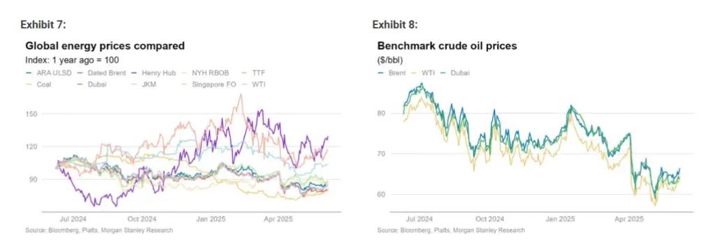 加蓬拒绝参与OPEC+石油增产决定