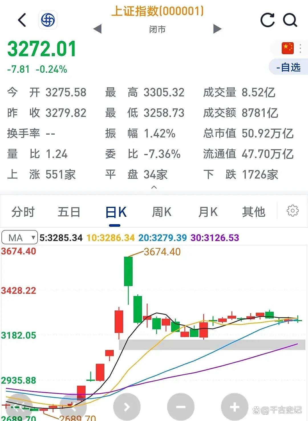 A股突发！证监会出手，3家公司被立案！