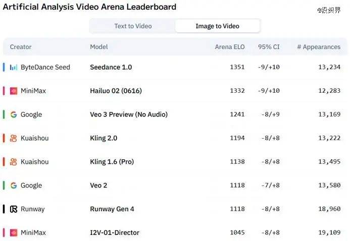【WAIC2025】MiniMax创始人闫俊杰：AI公司不是重新复制一个互联网公司