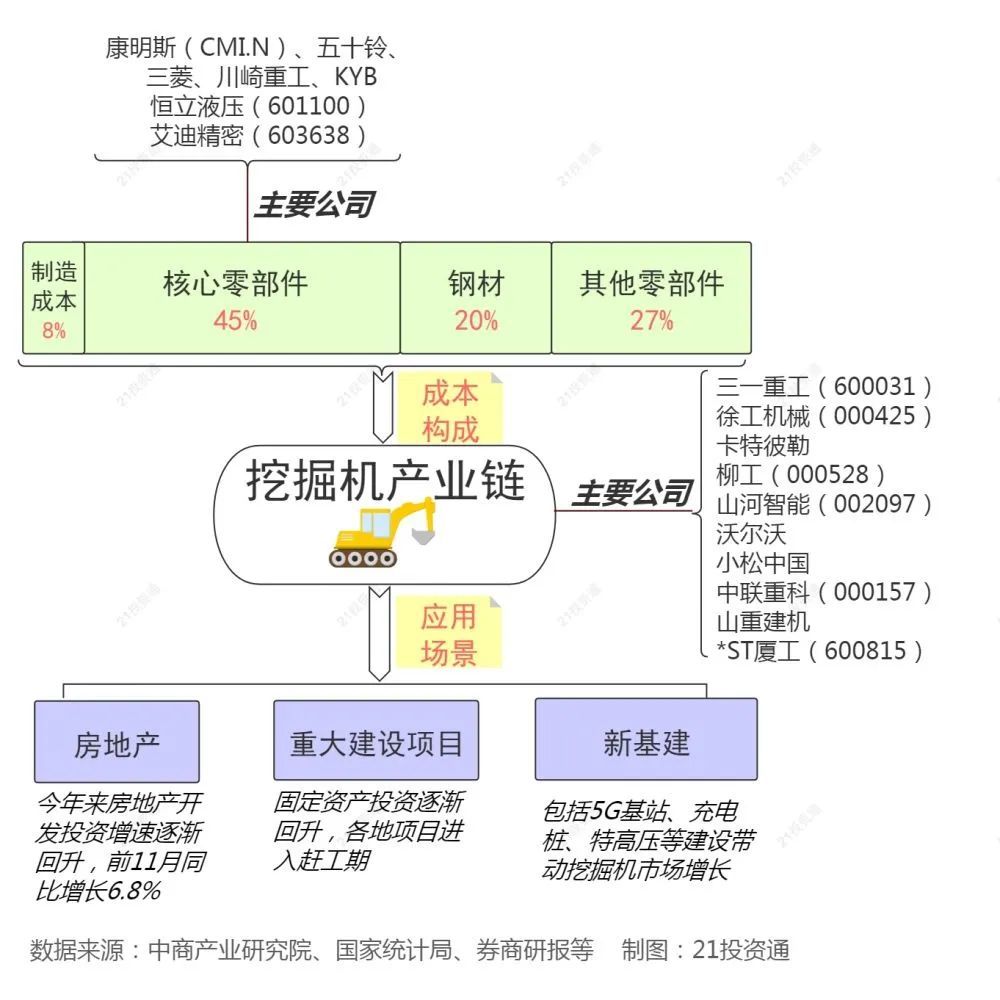 泰凯英顺利过会，客户包括三一集团、徐工集团等行业龙头