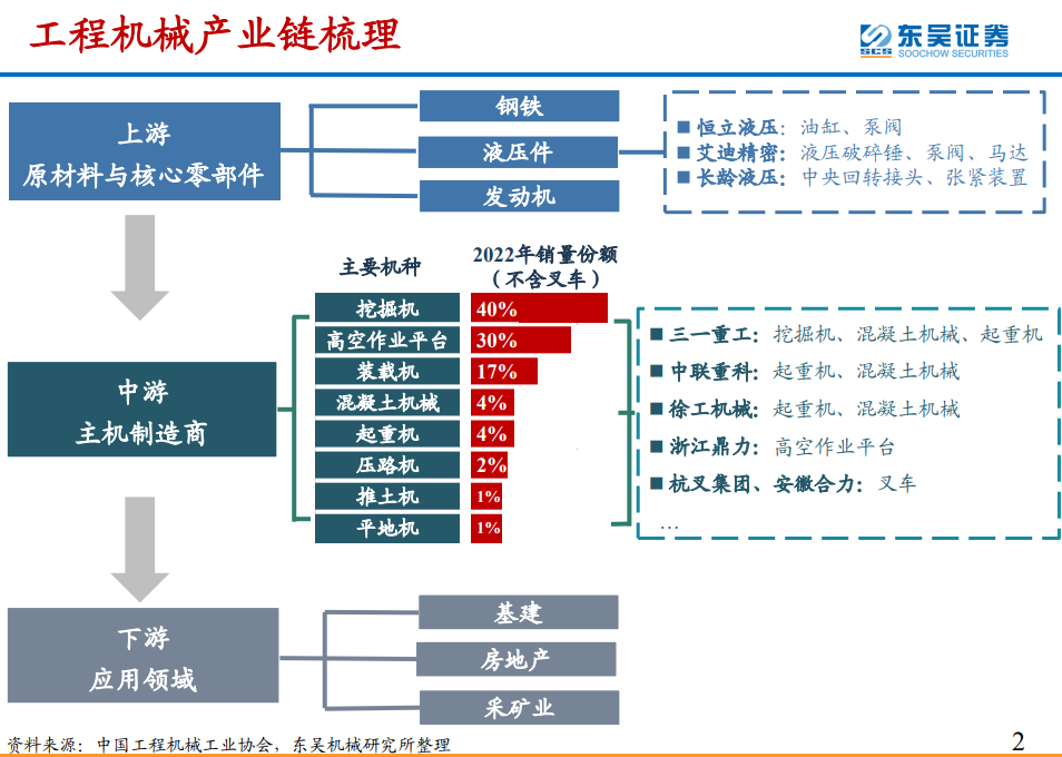泰凯英顺利过会，客户包括三一集团、徐工集团等行业龙头