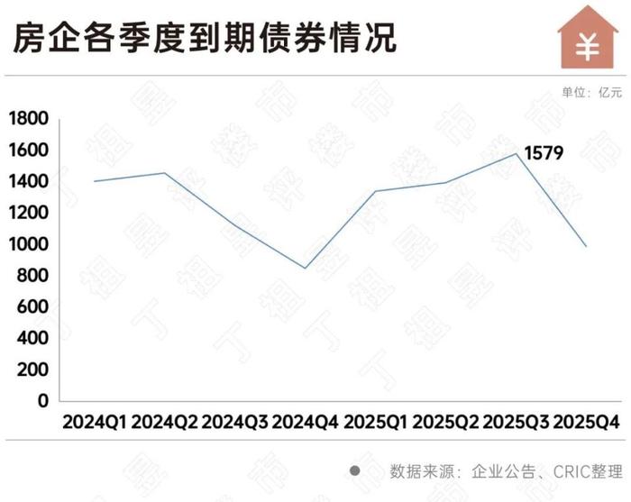 “自救”关键一步 多家房企债务重组提速