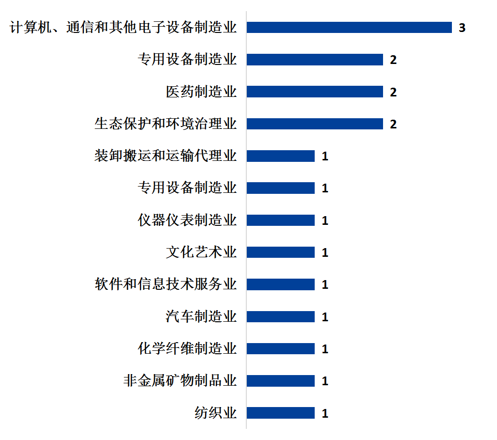 中国资本市场学会成立！四大核心看点