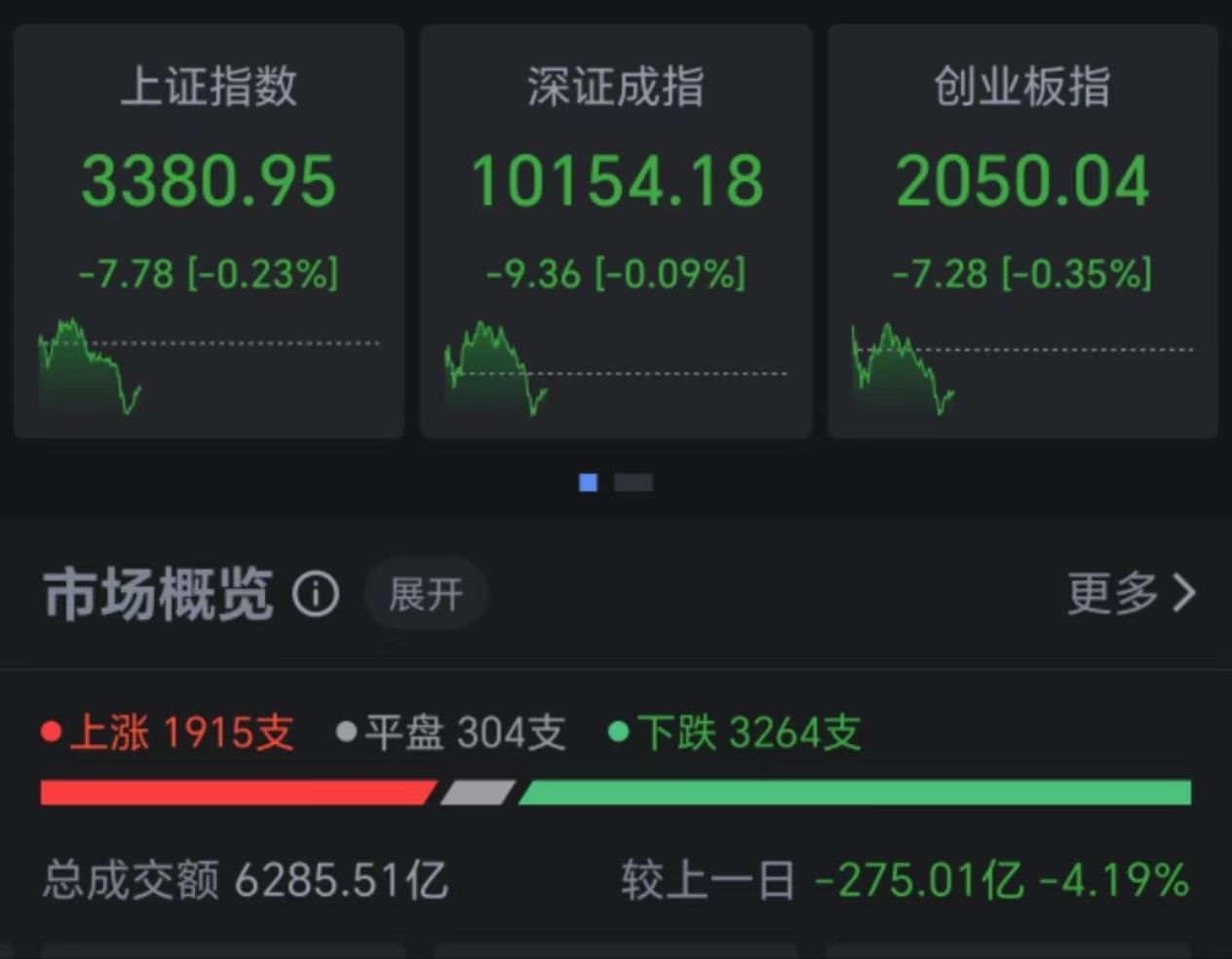 创历史新高！债基继续“扛旗”