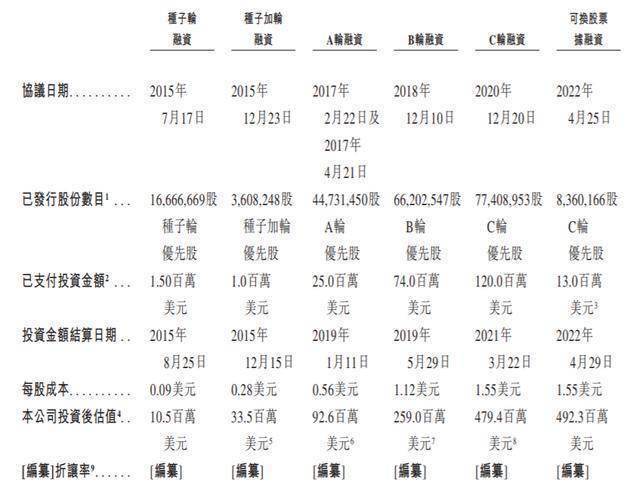 中惠生物更新招股书：仅一款疫苗商业化，市场已成“红海”