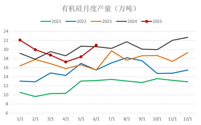 多晶硅“震荡”：爆炒之后会是一地鸡毛吗？
