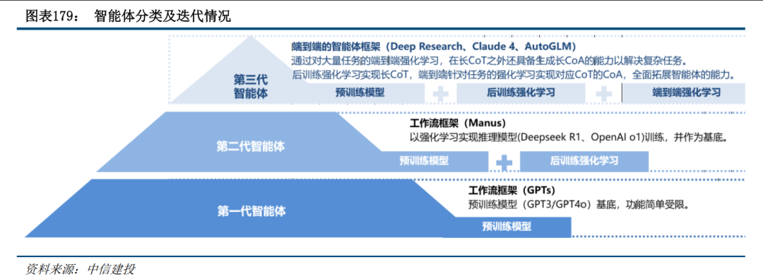 中信建投：国产模型加速迭代，大厂布局AI IDE赛道