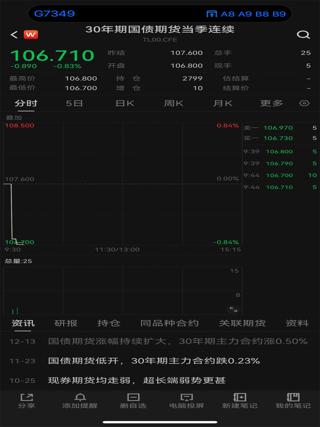 债市为何回调？机构反馈客户加速赎回，后市这样看