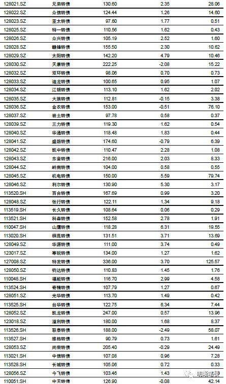 中信证券：短期内债市止跌时点难言明朗 但对后续市场不必过度悲观