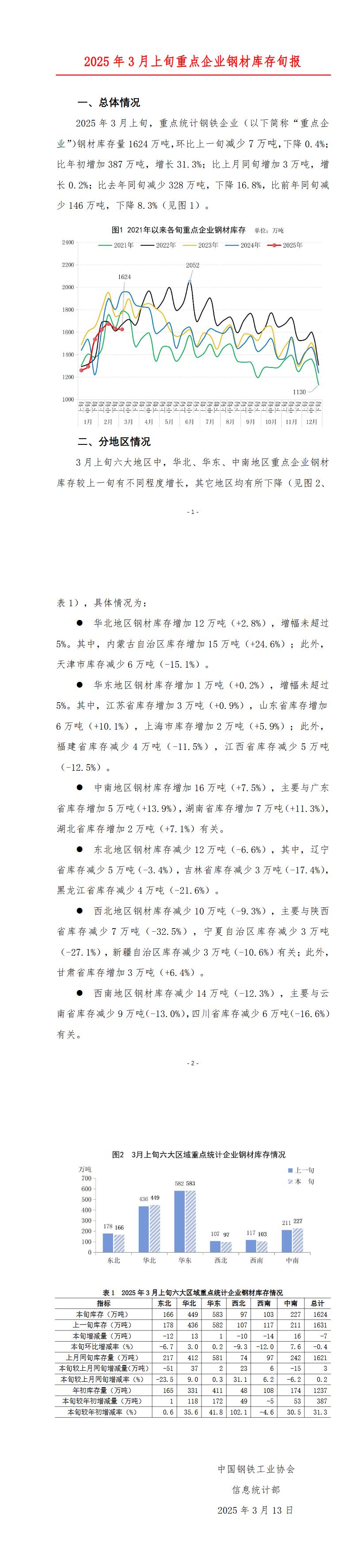 中钢协：首6月我国累计出口钢材5814.7万吨 同比增长8.9%