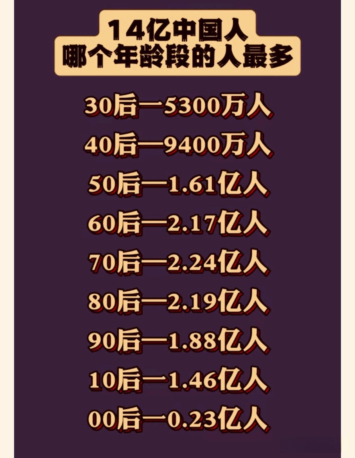 又一万亿元大市场！潜在需求可达6亿人次