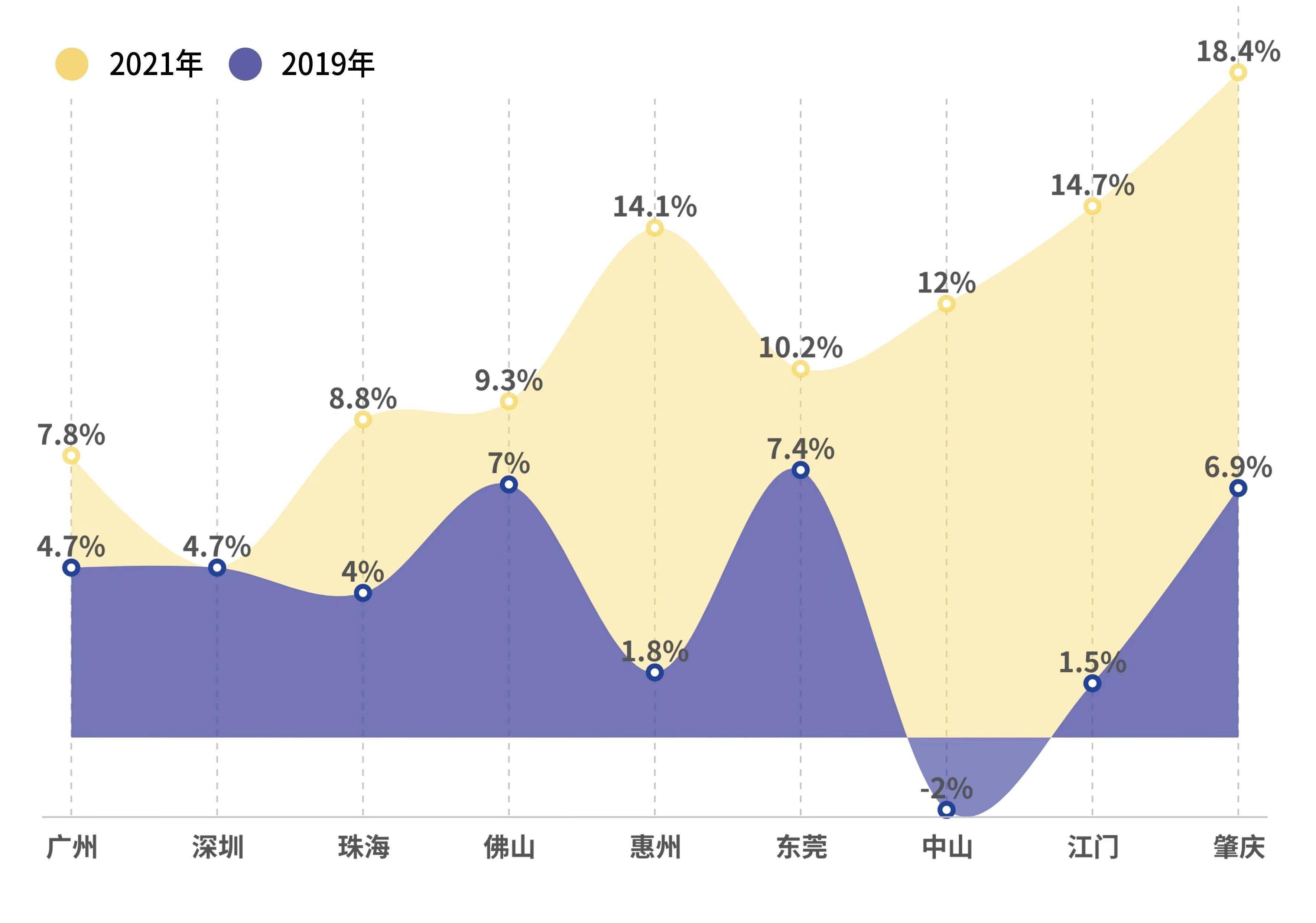 上半年江苏省规模以上工业增加值同比增长7.4％