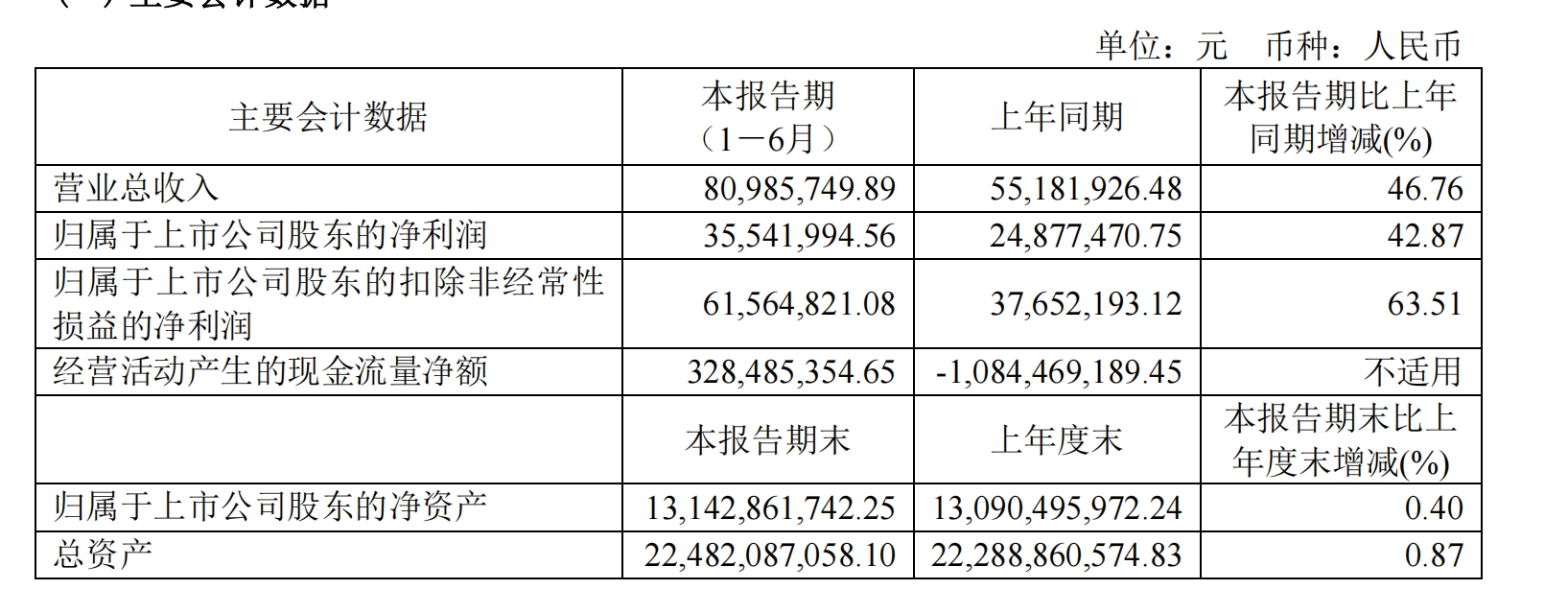 建元信托人事更迭：43岁毛剑辉辞任副总经理
