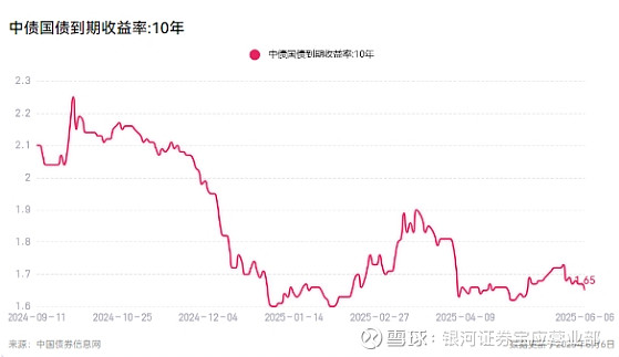 国债期货涨幅扩大，30年期主力合约涨0.60%