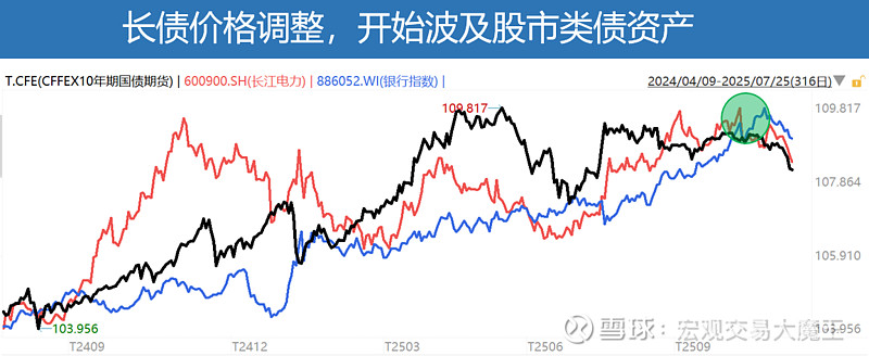 【债市观察】股债跷跷板再现 债券市场加速调整