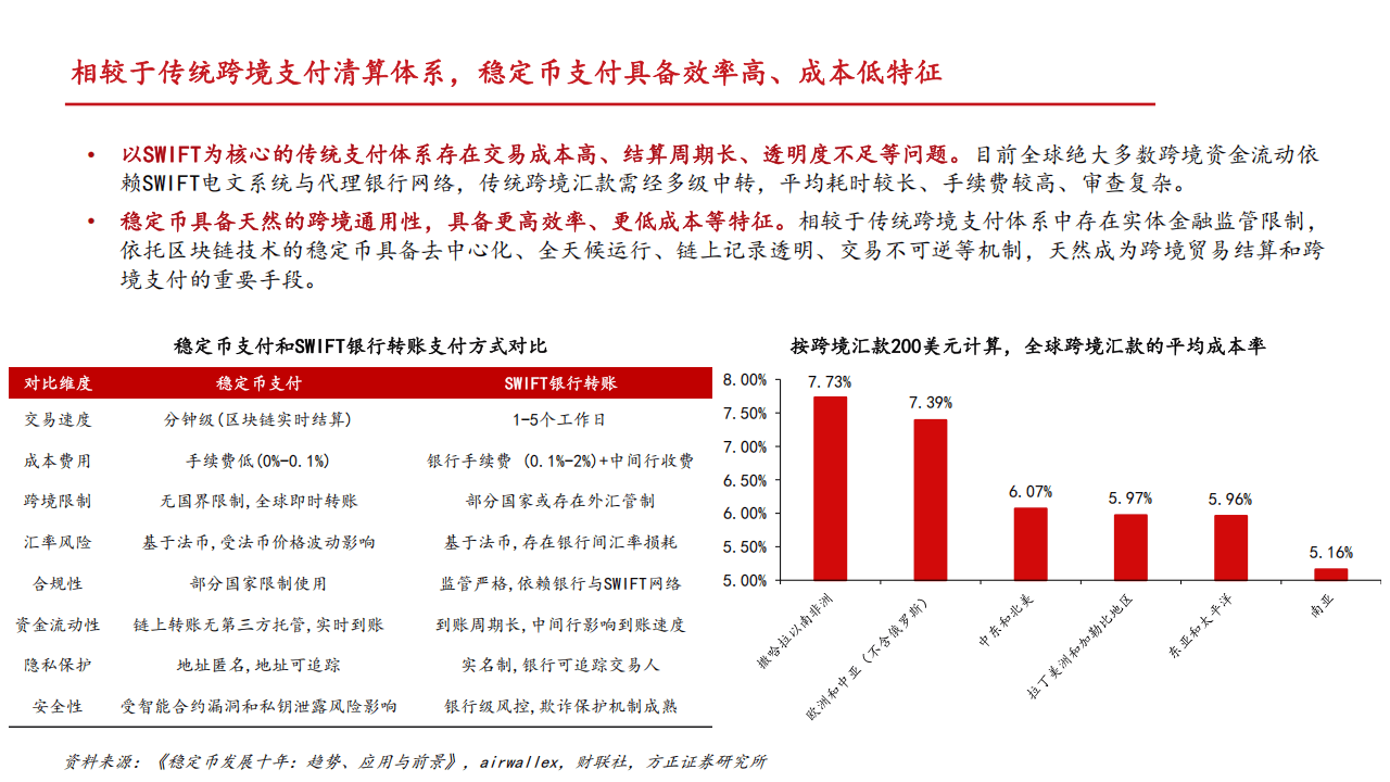 2025国际货币论坛：稳定币推动香港数字金融发展，人民币国际化再迎机遇