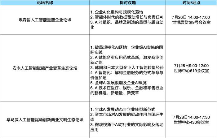 【WAIC2025】 AI算力创新竞速，国产化实践走出超节点等新路