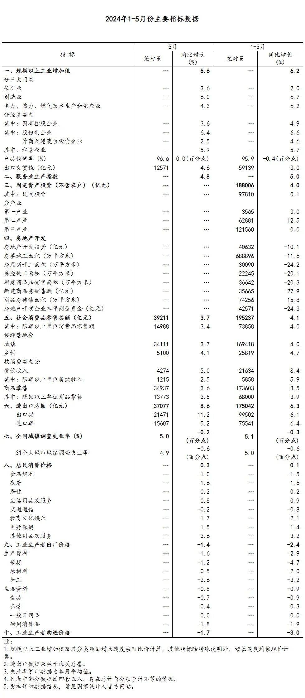 6月工业利润边际改善 回升态势需要更多政策加力支持