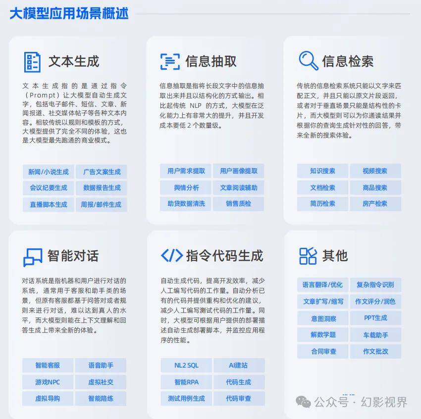 智谱发布新一代旗舰模型GLM-4.5 专为智能体应用打造