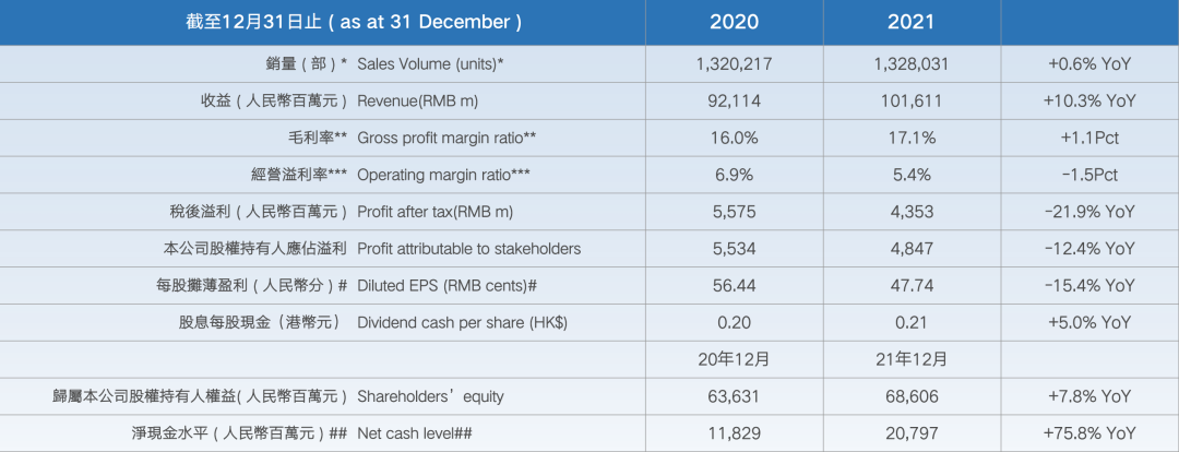 聚辰股份 上半年净利润同比增长43.5%