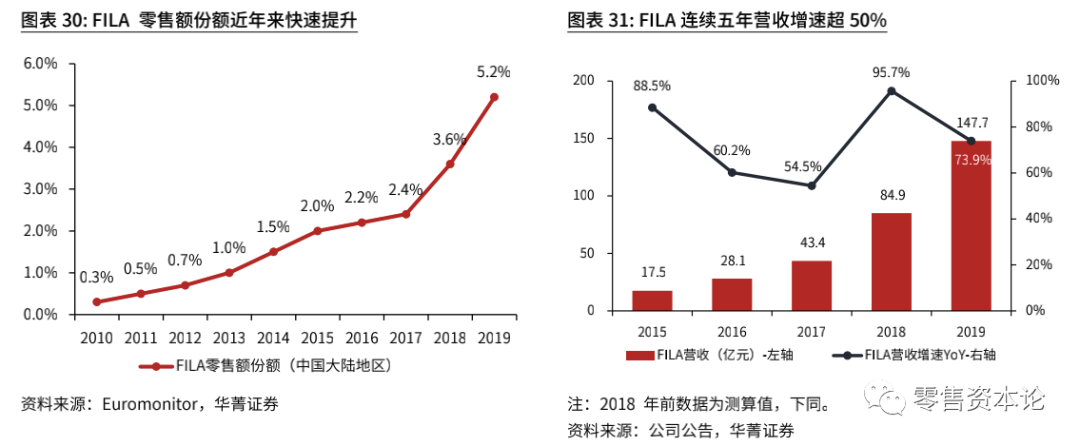 聚辰股份 上半年净利润同比增长43.5%