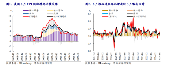 债市调整近尾声可向上找机会 白宫官员再度“围攻”鲍威尔 | 债圈大家说07.28