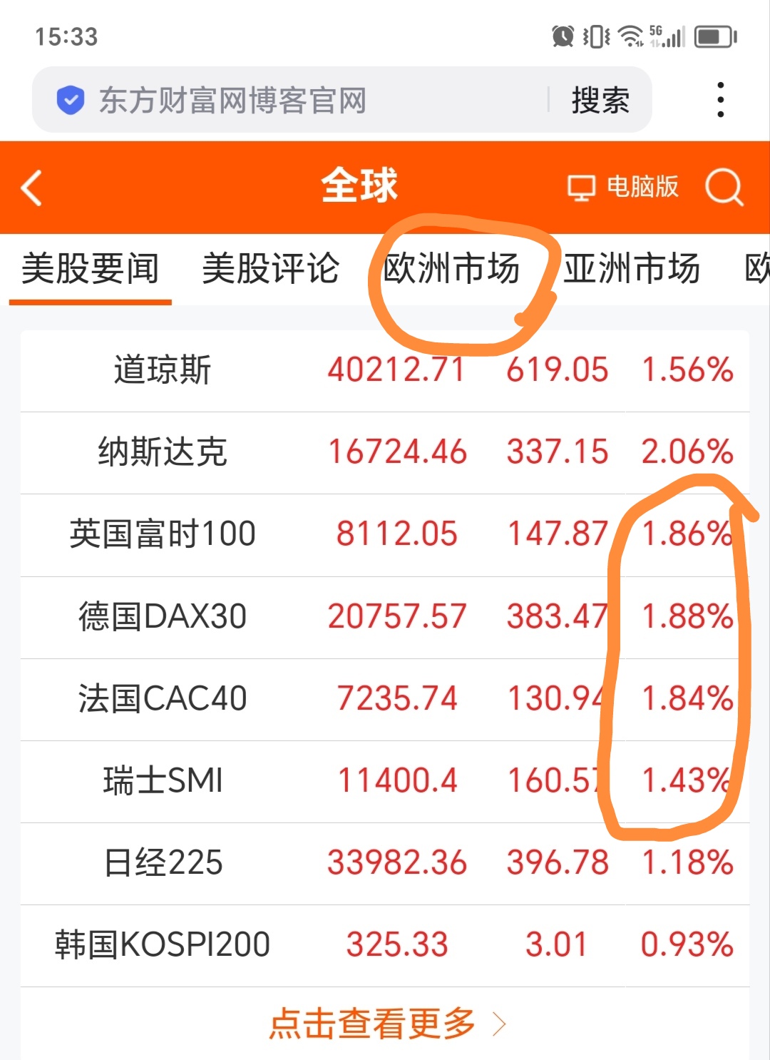 开盘播报：创业板指微幅高开，深证成指跌0.16%