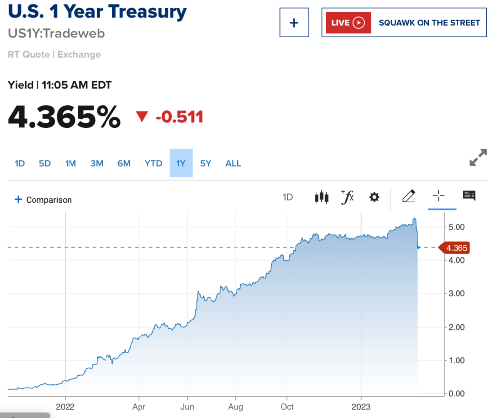 投资者期待美联储利率决定 10年期美债收益率小幅走高