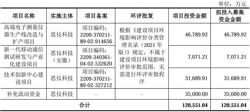 电科蓝天IPO：保荐机构间接持股，部分细分领域毛利率为负，去年超六成营收靠赊销
