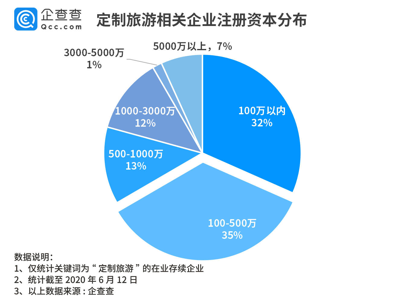 巴西国际旅游业今年上半年爆发式增长
