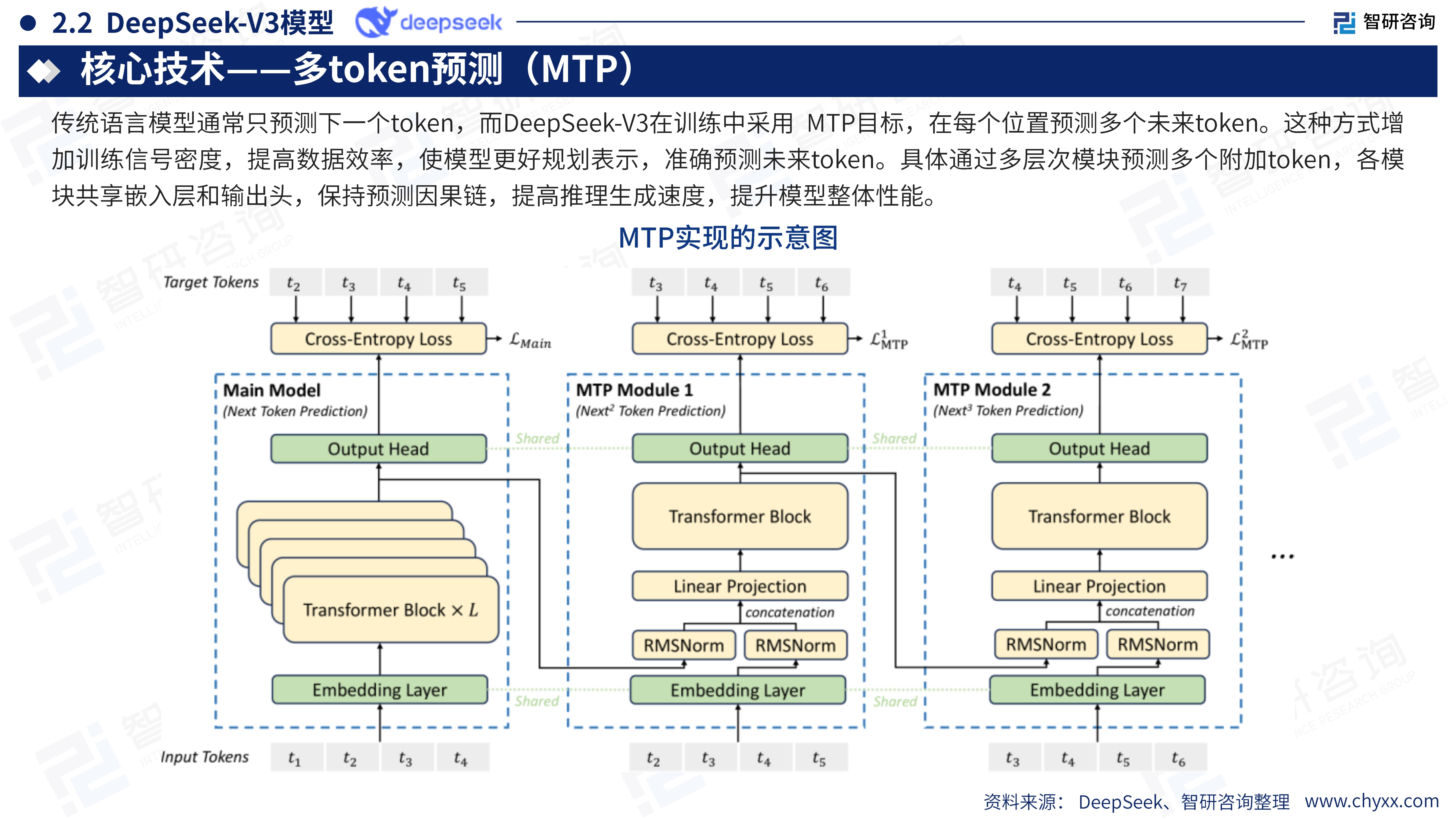 生成式AI重塑产业生态 直面五大领域核心挑战