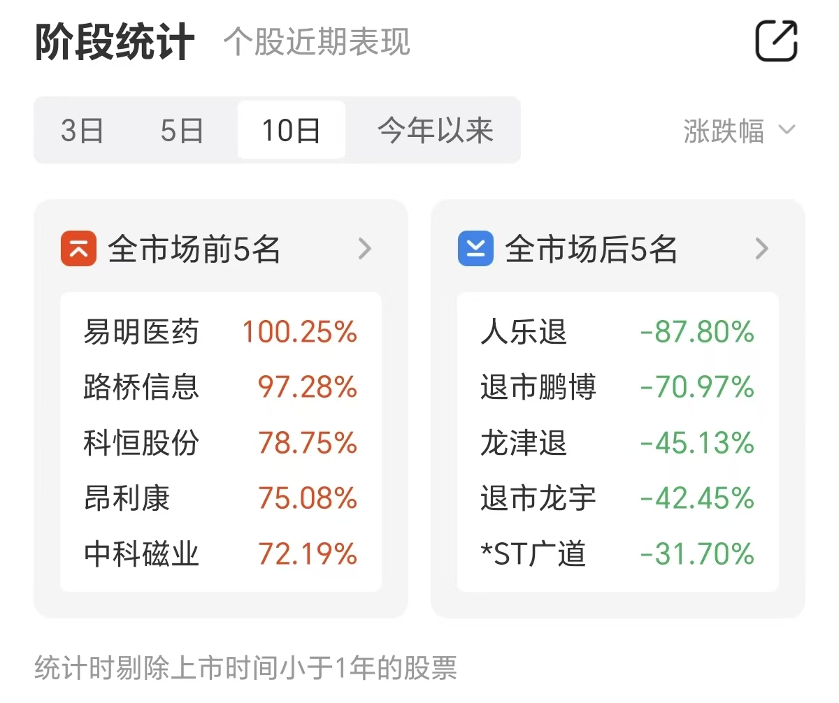 拉卡拉：联想控股近期减持公司股份535.96万股