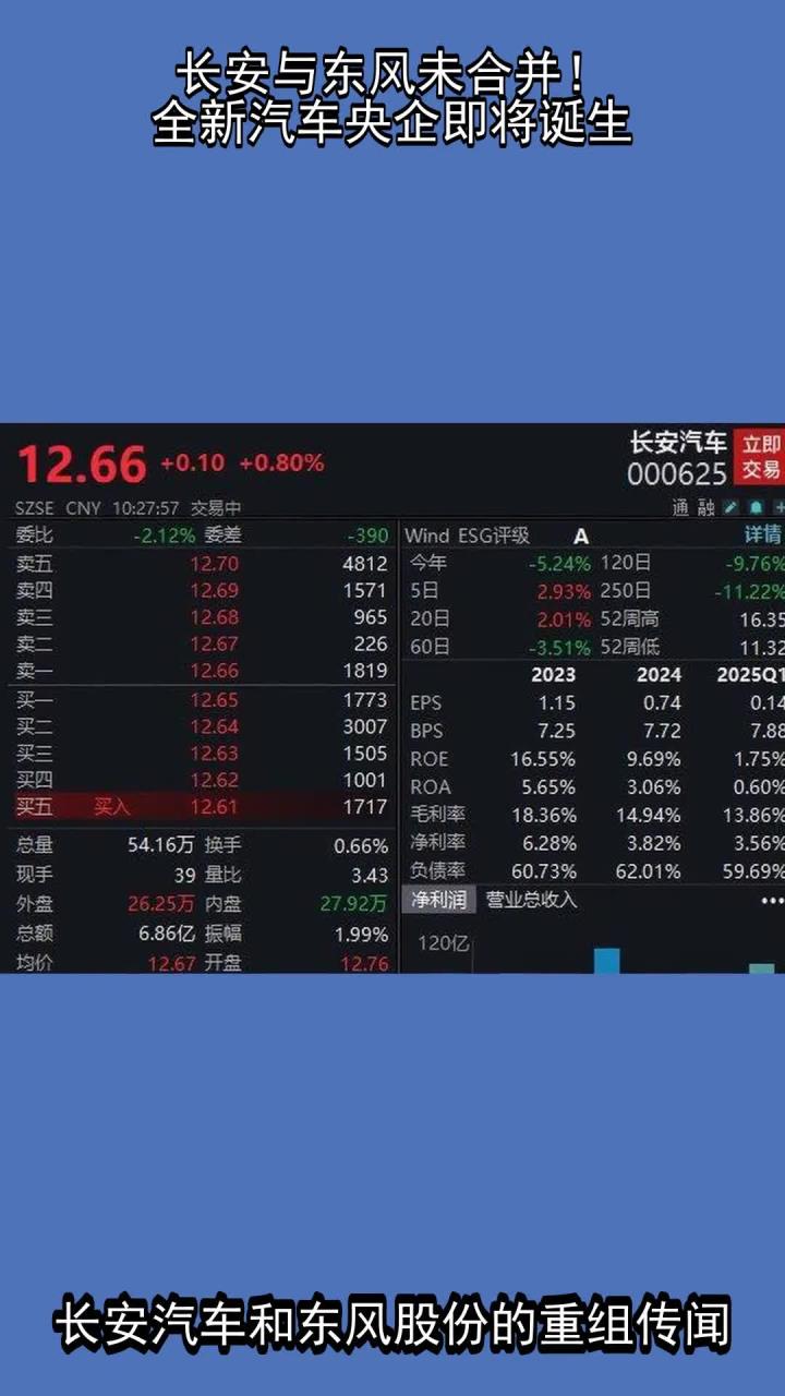汽车新央企来了，中国长安汽车集团领导班子、股东结构均已敲定