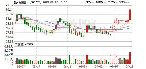 百奥泰上半年预亏1.1至1.4亿元 股东近期拟减持