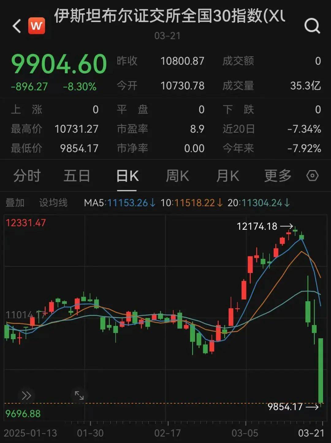 突发！债市，全线下跌