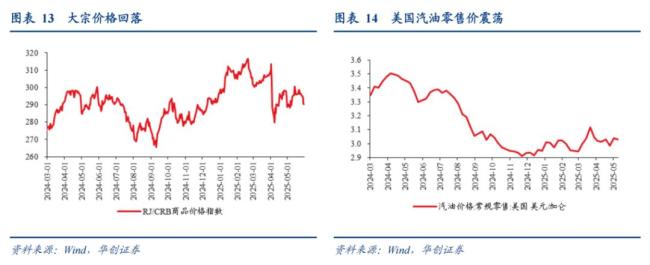 制药行业暂未受到特朗普关税影响
