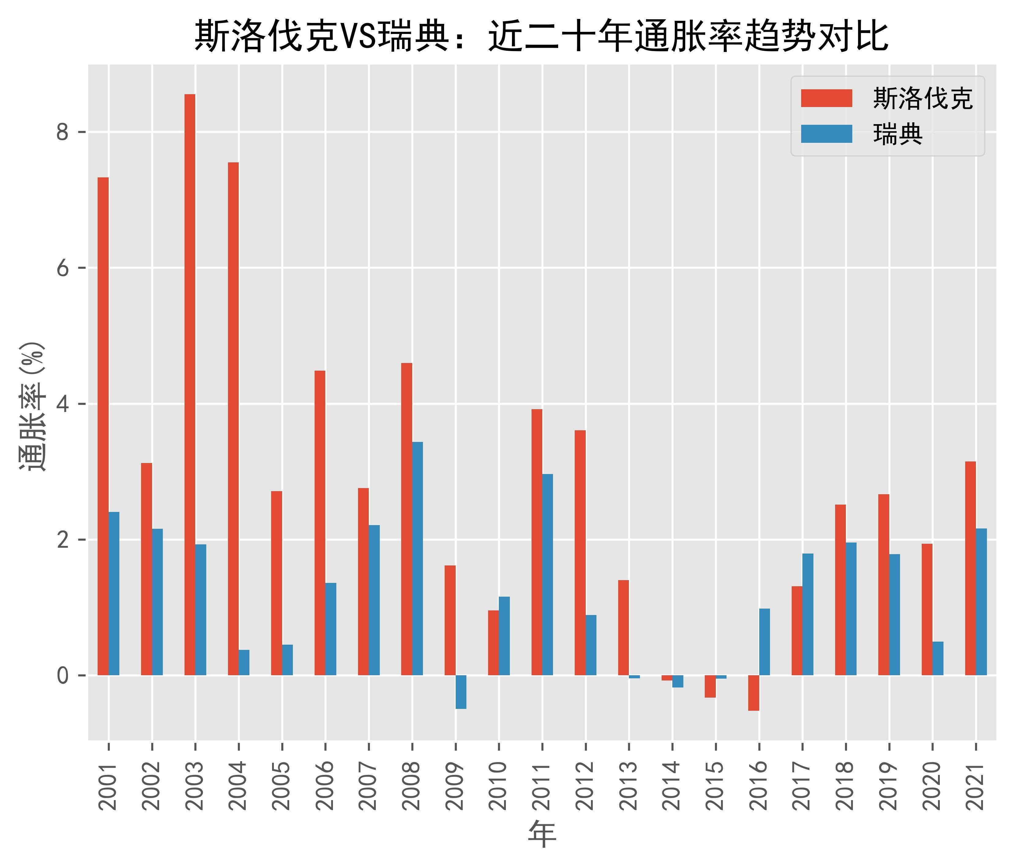 瑞典6月通胀率升至0.7%