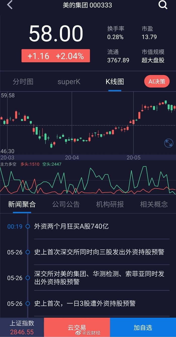 3股遭外资出逃！